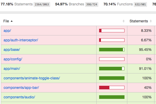 Typescript code coverage html report example