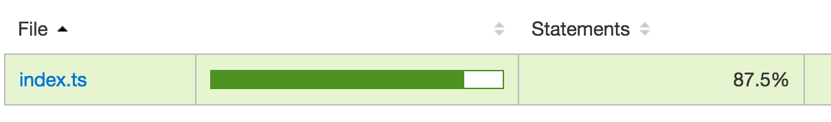 Typescript code coverage html report filename